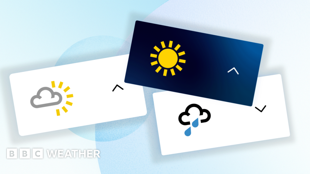 Weather symbols with rain, sun and clouds move up and down