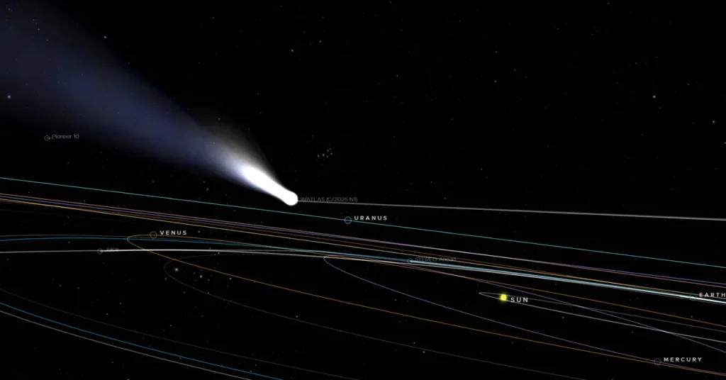 How to Follow the Trajectory of Comet 3I/Atlas How to Follow the Trajectory of Comet 3I/Atlas